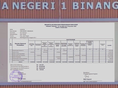 LAPORAN RINGKAS DANA BOS SEMESTER 2 TAHUN 2025